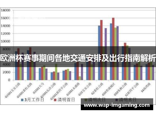 欧洲杯赛事期间各地交通安排及出行指南解析