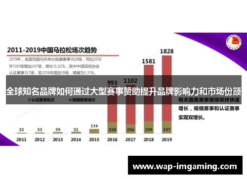 全球知名品牌如何通过大型赛事赞助提升品牌影响力和市场份额