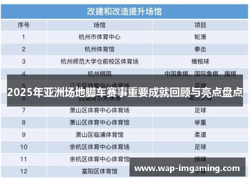 2025年亚洲场地脚车赛事重要成就回顾与亮点盘点