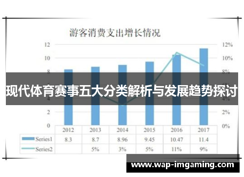 现代体育赛事五大分类解析与发展趋势探讨