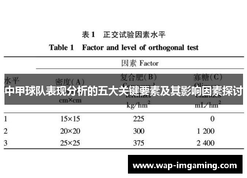 中甲球队表现分析的五大关键要素及其影响因素探讨